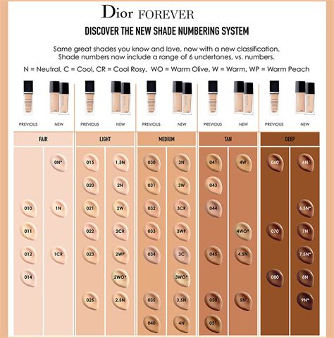 Dior foundation shades